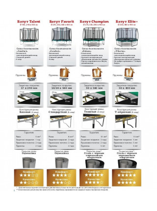 Батут для дітей Talent InGround 300 з сіткою Батут для дітей Talent InGround 300 з сіткою