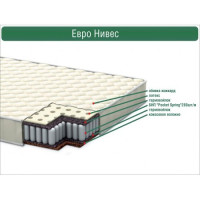 Дитячий матрац Євро Нівес 190*80*13 см