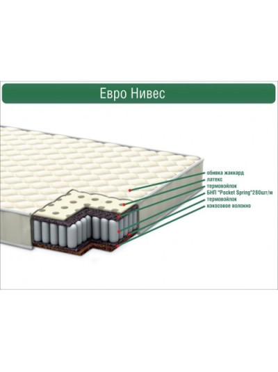 Дитячий матрац Євро Нівес 190*80*13 см