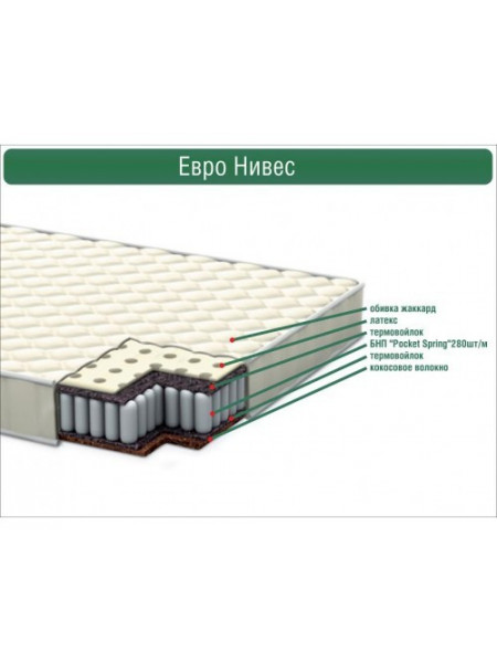 Дитячий матрац Євро Нівес 190*80*13 см