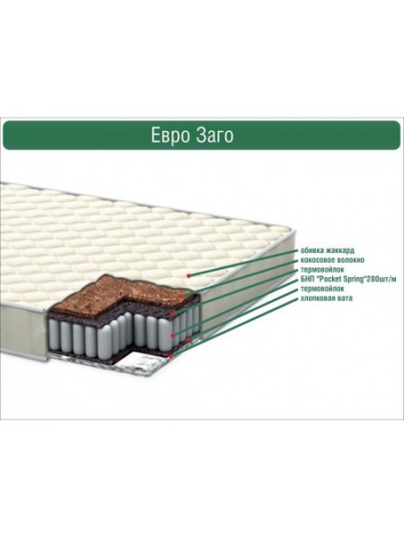 Дитячий матрац Євро Заго 190*90*12 см