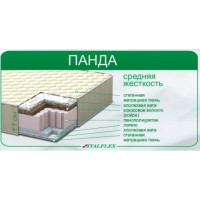 Дитячий матрац Панда (190 х 90 х 15 см)