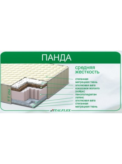 Дитячий матрац Панда (190 х 90 х 18 см)